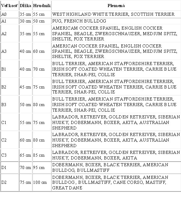 Zimný overal BLACK BROWN (pre psov) B3 1