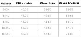 Bunda pre buldogov Costaud Navy 1