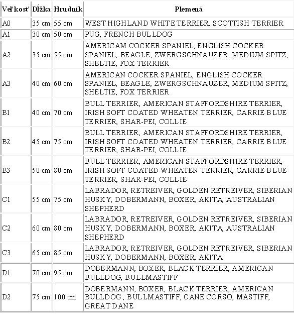 Zimný overal MAROON (pre fenky) 5